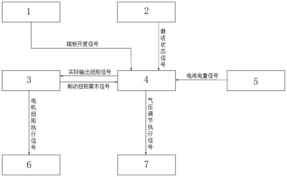 基于制動(dòng)力矩控制的車輛協(xié)調(diào)式能量回收控制方法及系統(tǒng)與流程