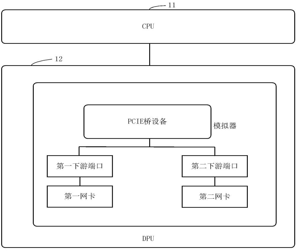 網口直通系統(tǒng)、設備以及集群的制作方法