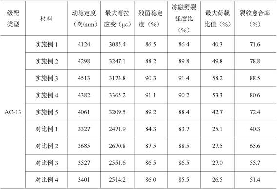 雙層自愈微膠囊、自愈合型瀝青混合料及其制備方法