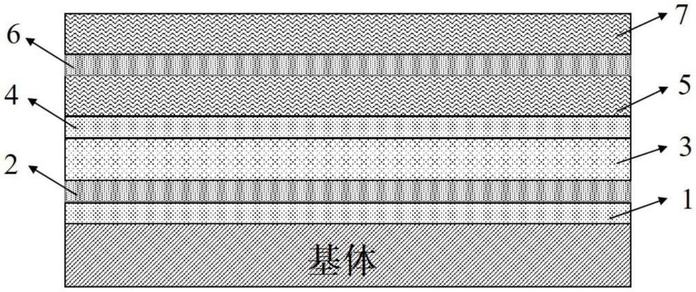 寬溫行星滾柱絲杠低摩擦強韌固體潤滑膜及其制備方法與流程