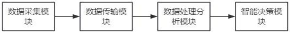 一種基于數(shù)據(jù)分析的廢水治理能耗管理系統(tǒng)及方法與流程