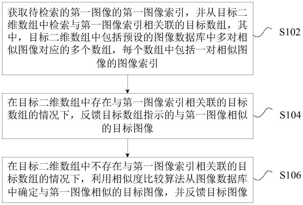 圖像檢索方法及裝置與流程