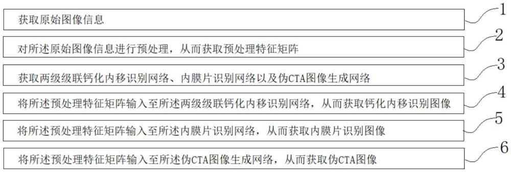 一種基于非增強(qiáng)CT圖像的主動(dòng)脈夾層圖像獲取方法及裝置