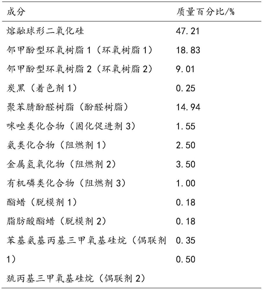 一種絕緣涂敷粉的制作方法