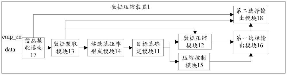 數(shù)據(jù)壓縮裝置、解壓裝置、數(shù)據(jù)處理方法及相關(guān)設(shè)備與流程