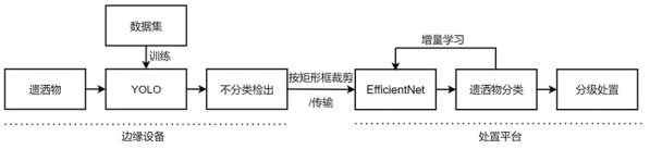 一種路面遺灑物開(kāi)放檢測(cè)方法及檢測(cè)系統(tǒng)