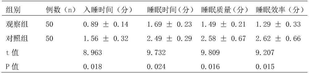 一種治療心脾兩虛證失眠的外用中藥組合物及其應(yīng)用的制作方法