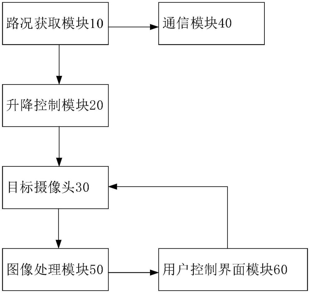 車路協(xié)同輔助的前環(huán)視攝像頭系統(tǒng)及車輛的制作方法