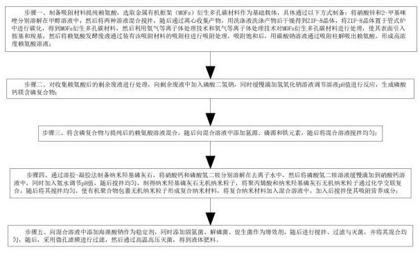 一種賴氨酸發(fā)酵廢液制備液體肥料的工藝的制作方法