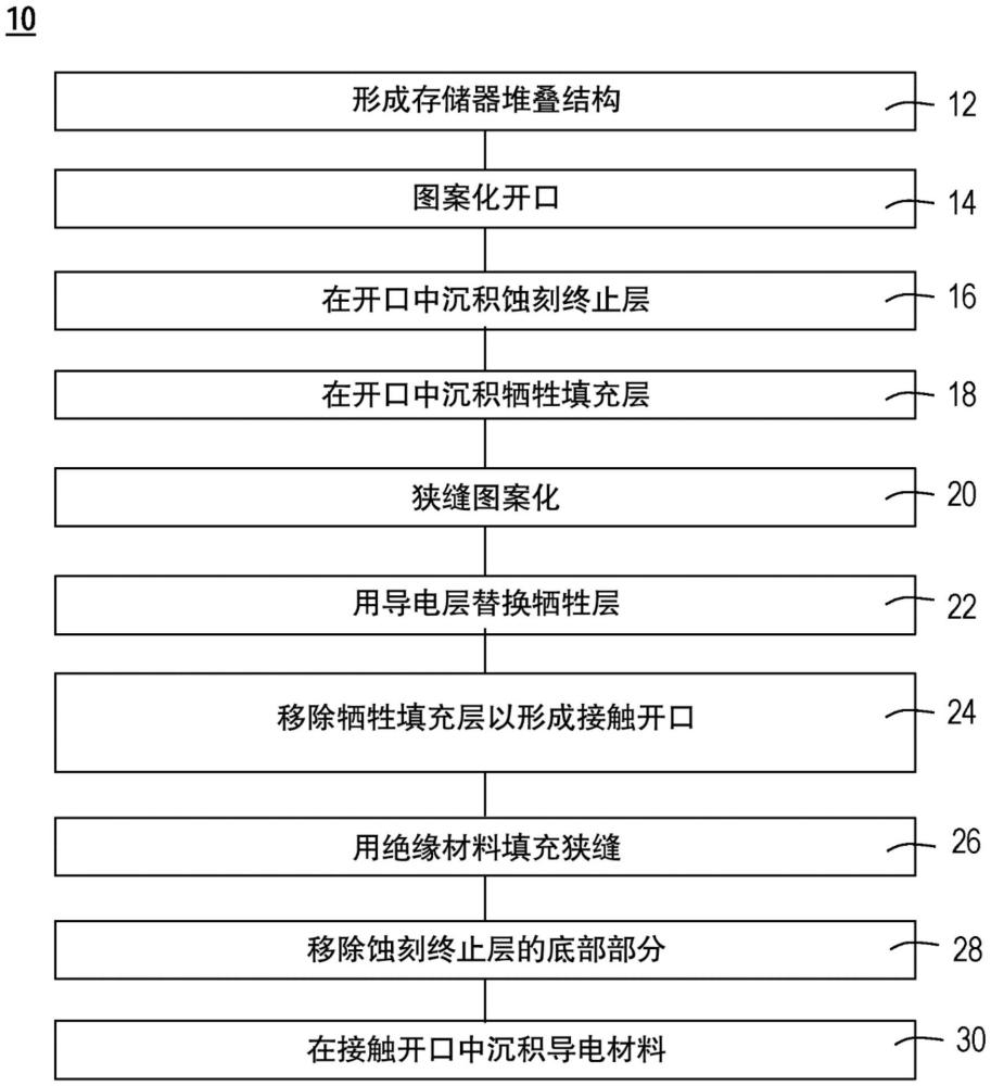 用于3D存儲(chǔ)器的直接字線觸點(diǎn)與制造方法與流程