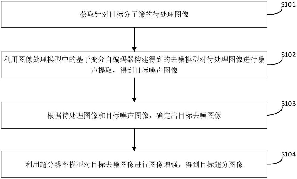 針對(duì)iDPC-STEM圖像的圖像處理方法及裝置、電子設(shè)備及介質(zhì)