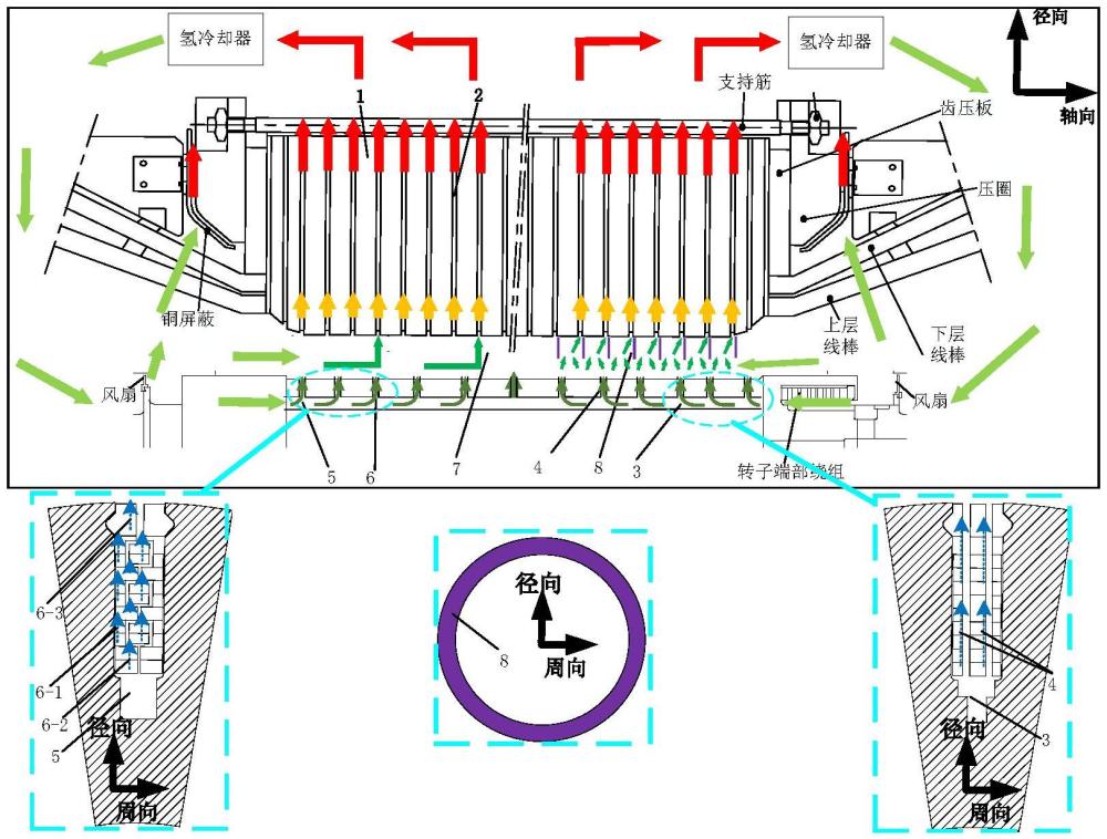 一種雙軸勵(lì)磁電機(jī)混合通風(fēng)冷卻系統(tǒng)的制作方法