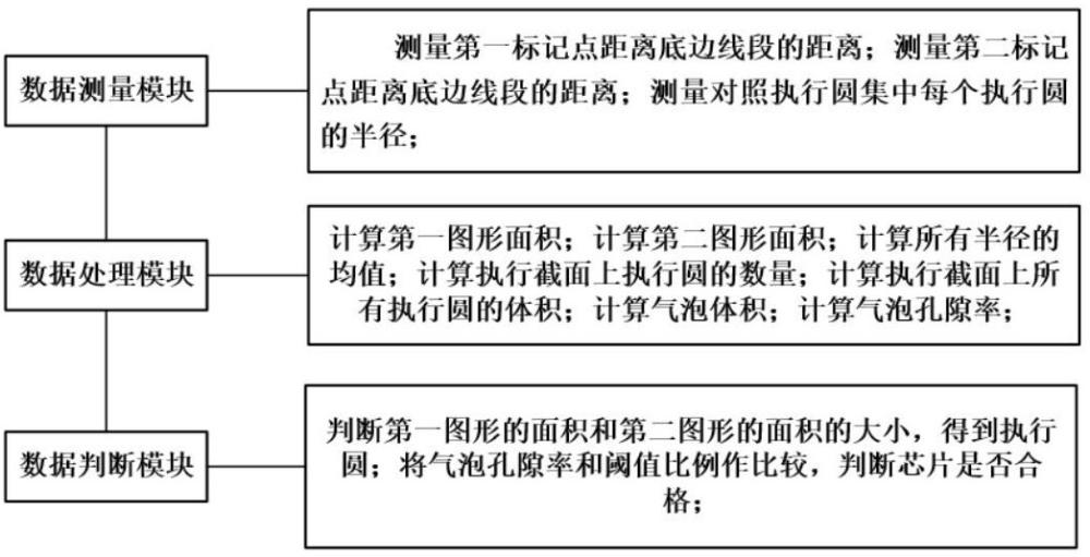 一種芯片自動化檢測系統(tǒng)及方法與流程