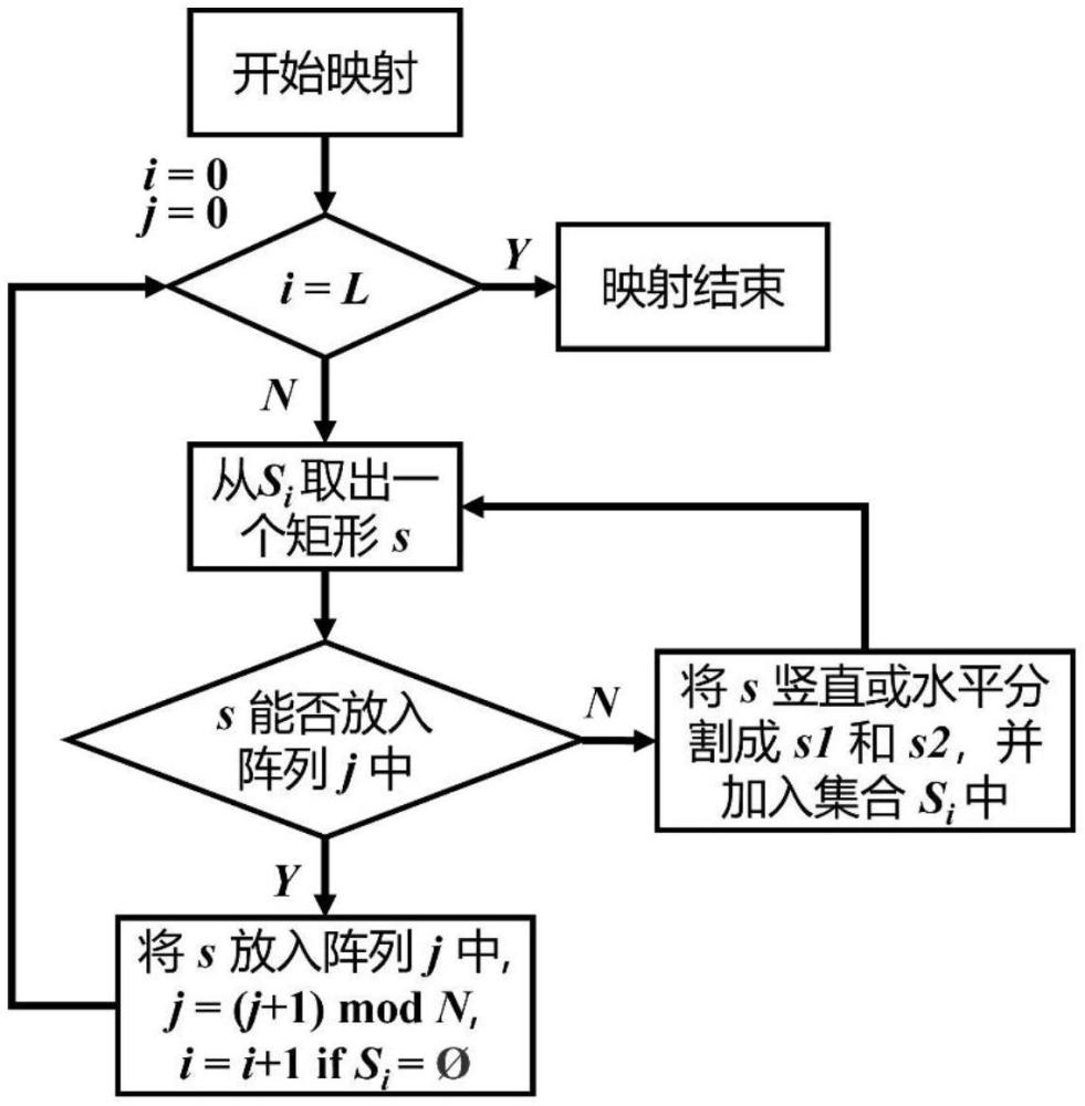 一種基于憶阻器存內(nèi)計(jì)算架構(gòu)的卷積神經(jīng)網(wǎng)絡(luò)權(quán)重映射及像素級推理仿真的方法