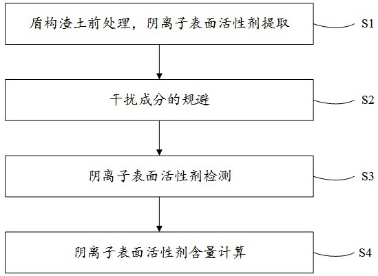 一種盾構(gòu)渣土中痕量污染物識別與檢測方法