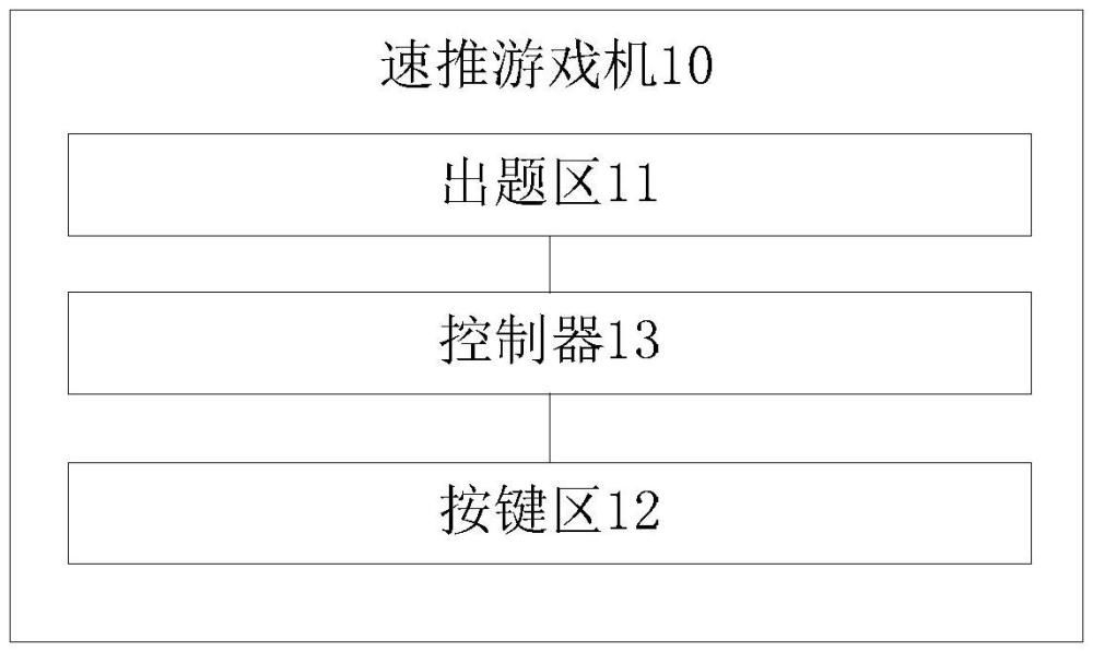 速推游戲機(jī)及用于該游戲機(jī)的控制方法與流程