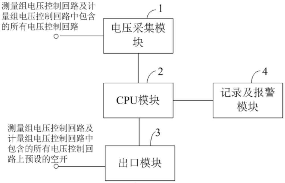 一種智能二次電壓選線裝置及其實(shí)現(xiàn)方法與流程