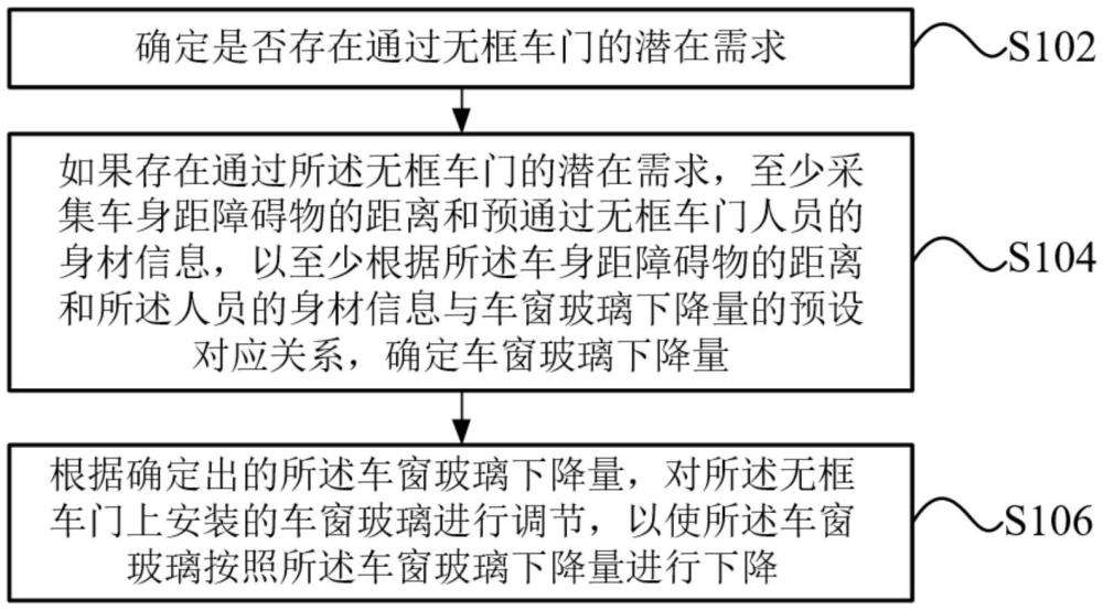 車窗玻璃下降控制方法、裝置、電子設(shè)備及存儲介質(zhì)與流程