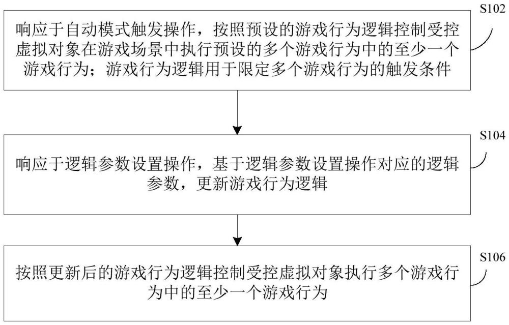 游戲中的控制方法、裝置及電子設(shè)備與流程