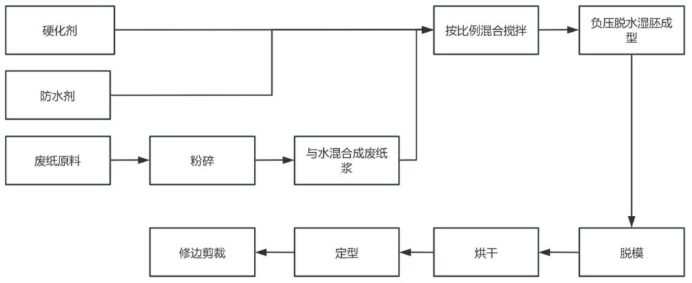 一種水培定植杯及其制備方法