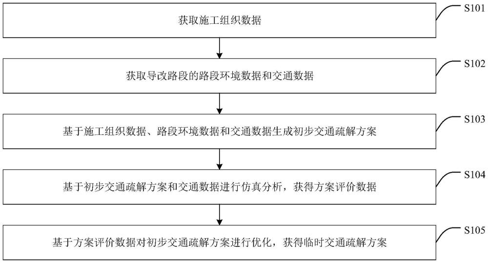 城市復(fù)雜環(huán)境的臨時(shí)交通疏解方案數(shù)字化生成方法及裝置與流程