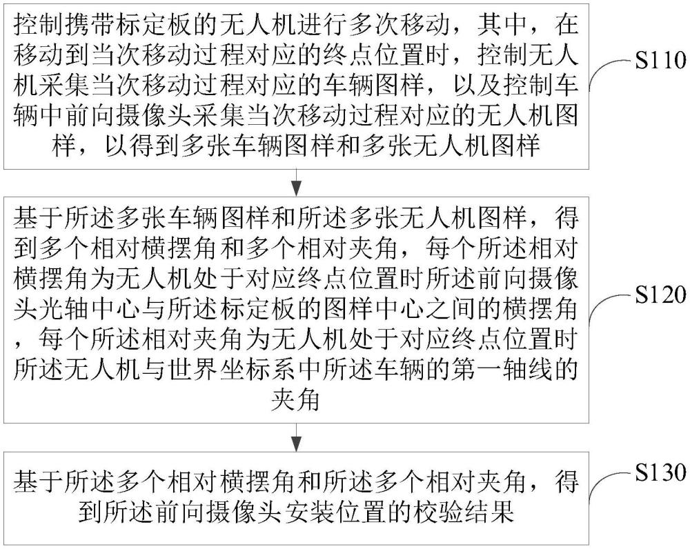 攝像頭安裝位置校驗方法、裝置以及電子設(shè)備與流程