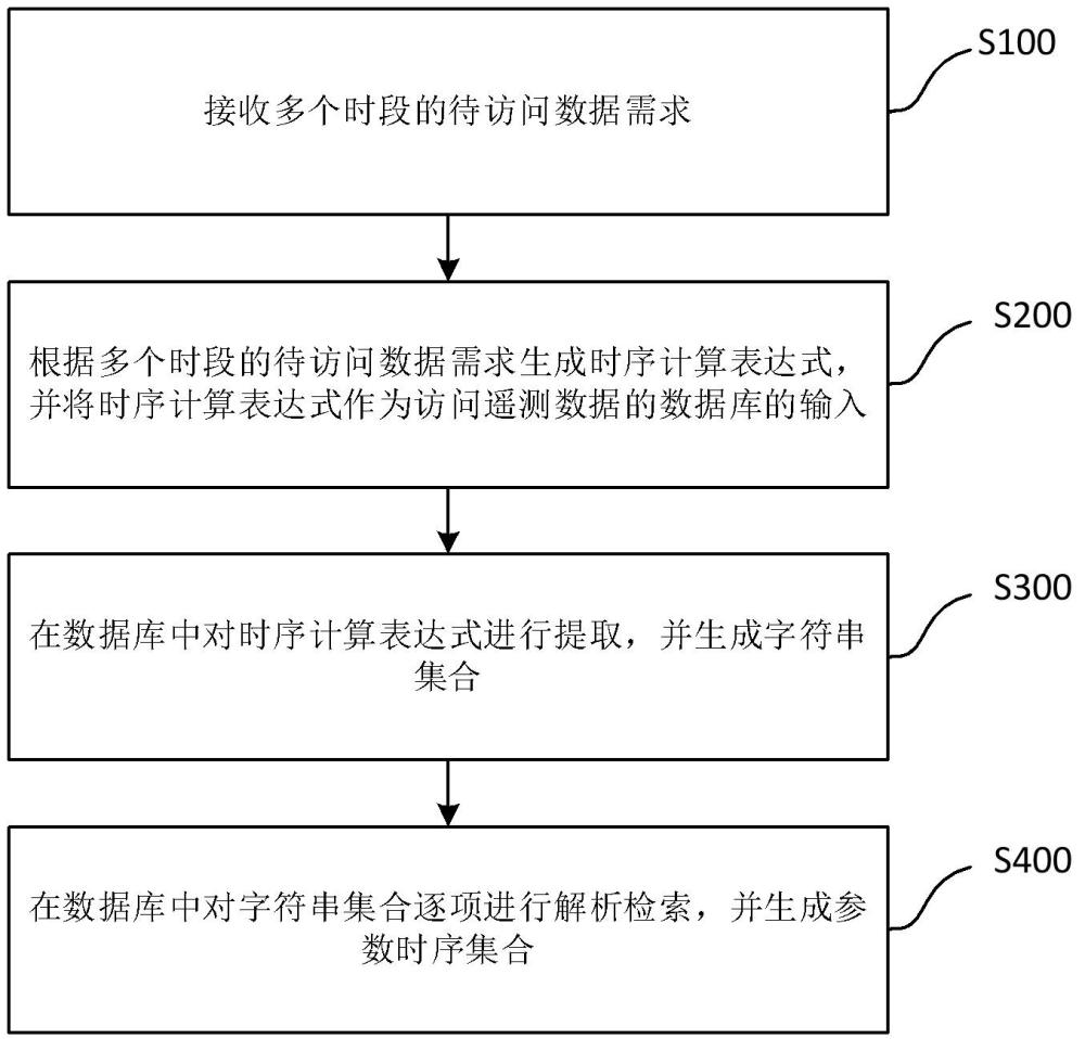 一種航天器遙測數據的時序解析計算方法與流程