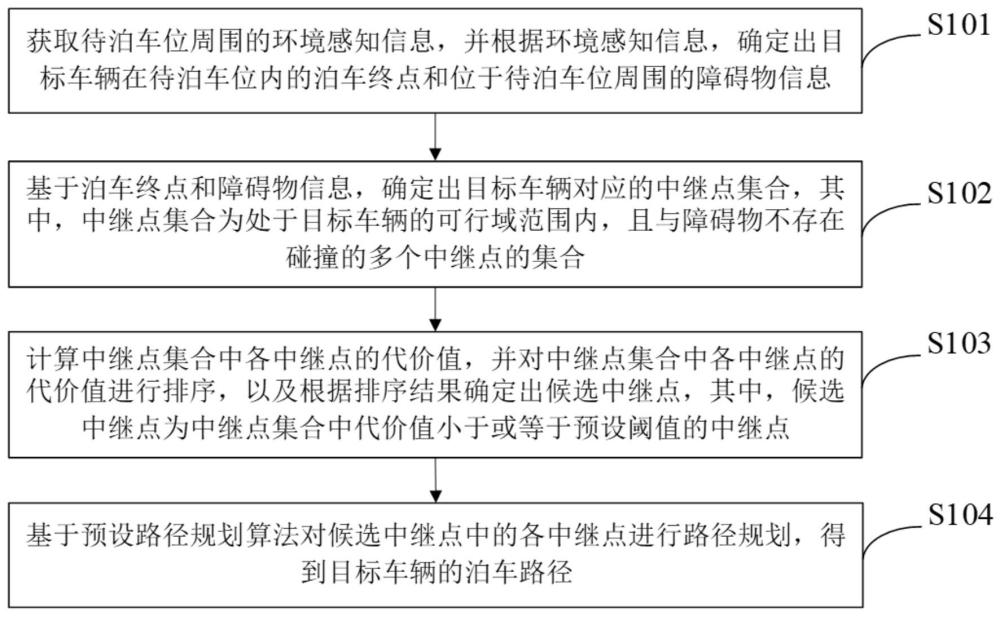 泊車路徑規(guī)劃方法、裝置、電子設(shè)備及存儲介質(zhì)與流程