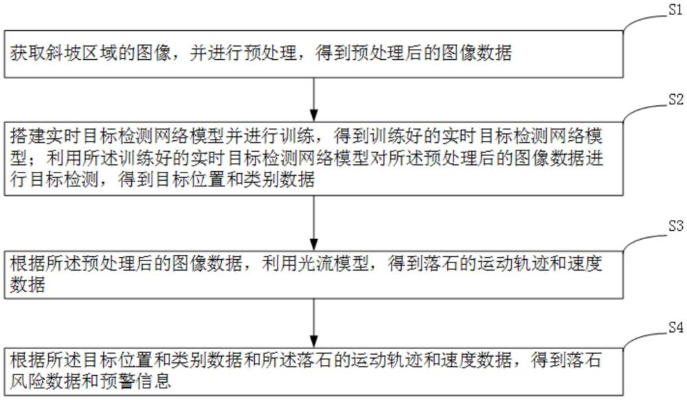 斜坡落石移動智能檢測方法及裝置與流程