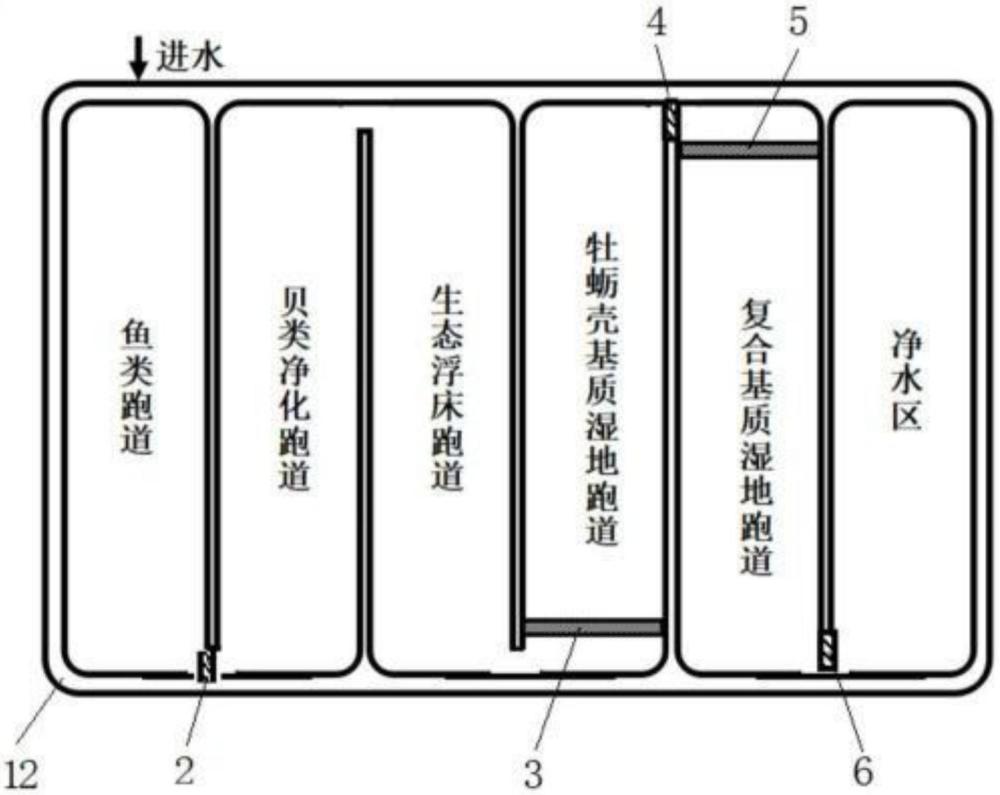 一種跑道式海水人工濕地凈化系統(tǒng)和方法與流程