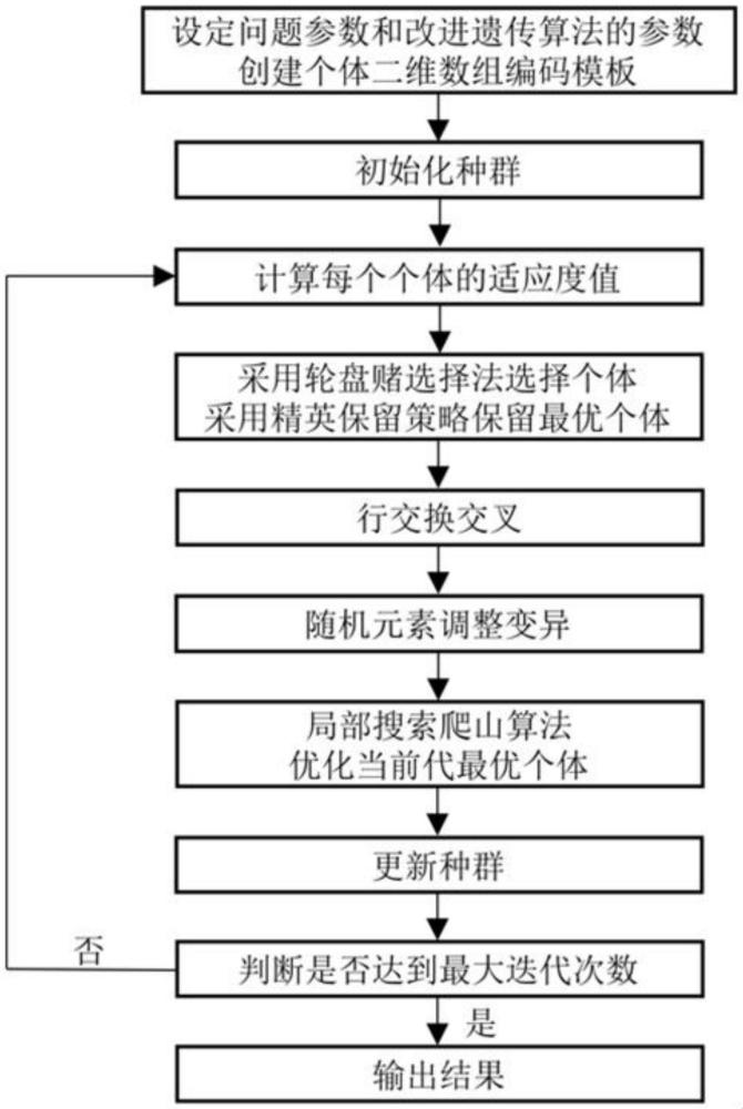 裝配式預(yù)制構(gòu)件配送車輛路徑優(yōu)化的方法及系統(tǒng)