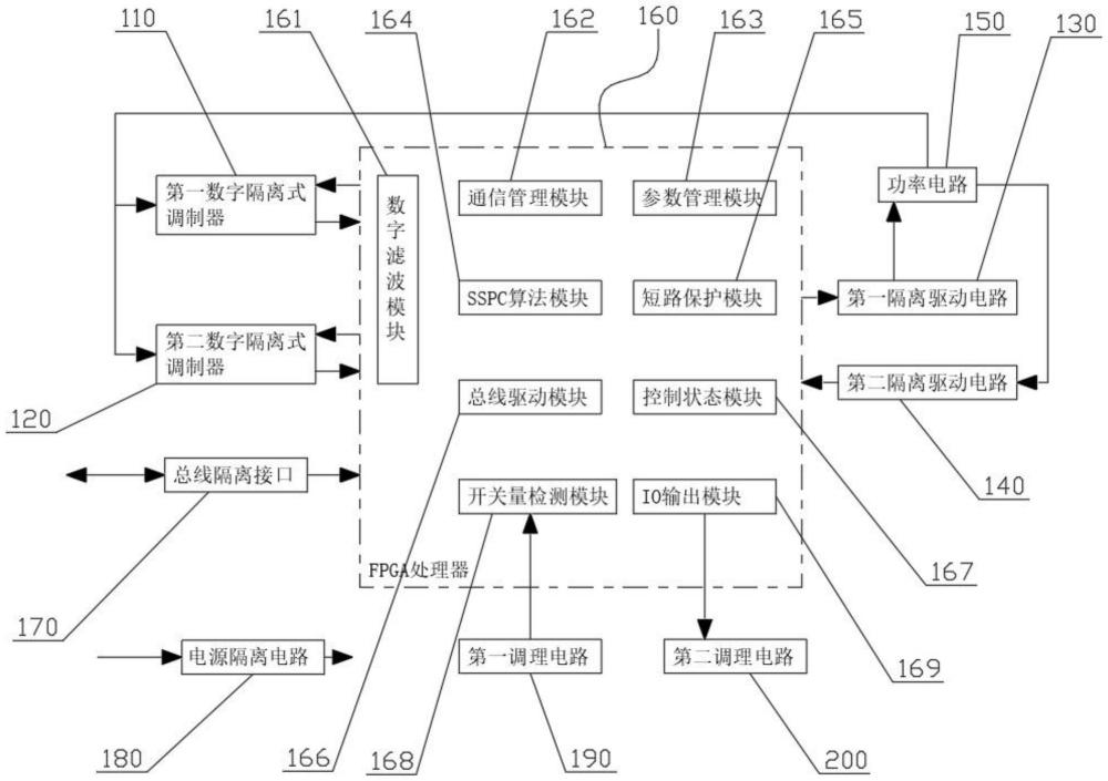 一種基于FPGA實(shí)現(xiàn)微小型智能配電模塊的方法及系統(tǒng)與流程