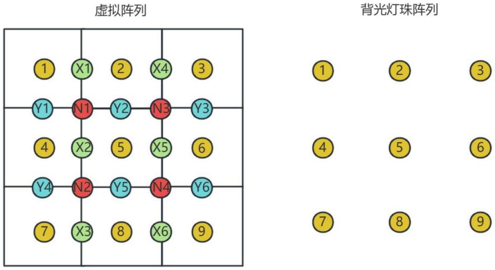 基于邊緣檢測(cè)的背光亮度調(diào)整方法與流程