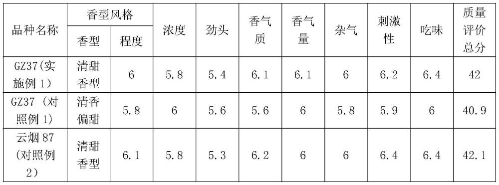 一種烤煙品種GZ37的栽培及烘烤工藝的制作方法