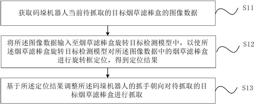 煙草濾棒盒的抓取方法、裝置、電子設(shè)備及介質(zhì)與流程