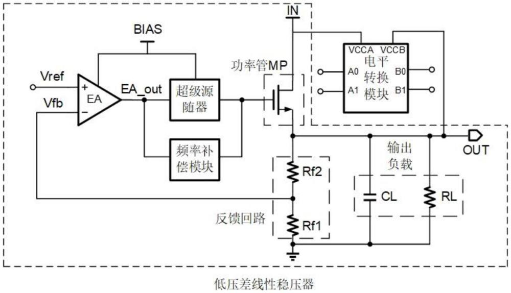 一種具有電平轉(zhuǎn)換功能的高電源抑制比低壓差線性穩(wěn)壓器