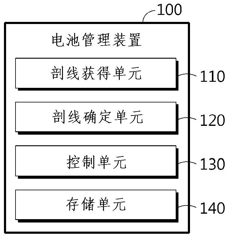 電池管理裝置和方法與流程