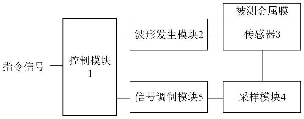 一種金屬膜厚度檢測(cè)裝置的制作方法