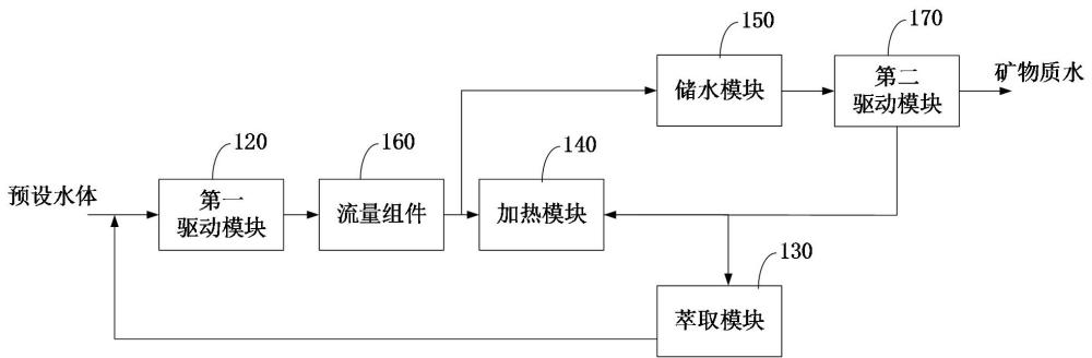 礦化系統(tǒng)、礦化系統(tǒng)控制方法及礦化設備與流程