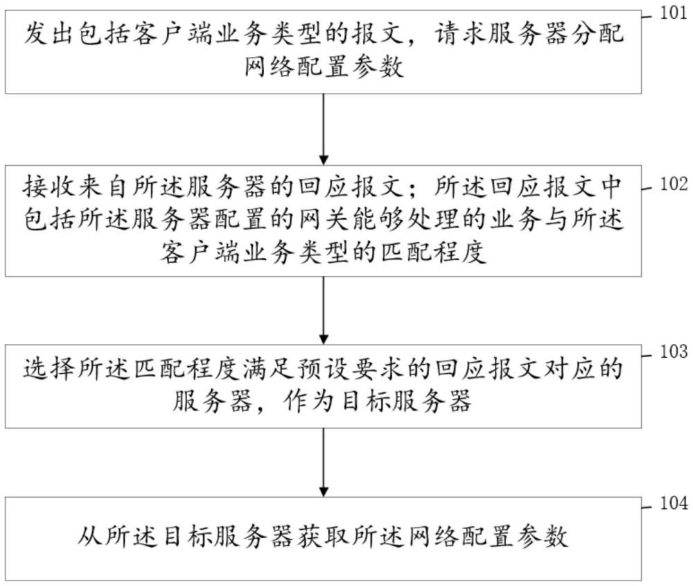 一種基于業(yè)務(wù)類型的網(wǎng)絡(luò)配置參數(shù)獲取的方法及裝置與流程