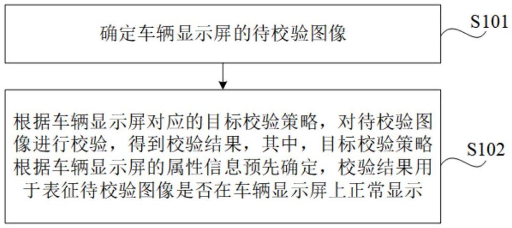 圖像校驗(yàn)方法、圖像校驗(yàn)系統(tǒng)及車輛與流程