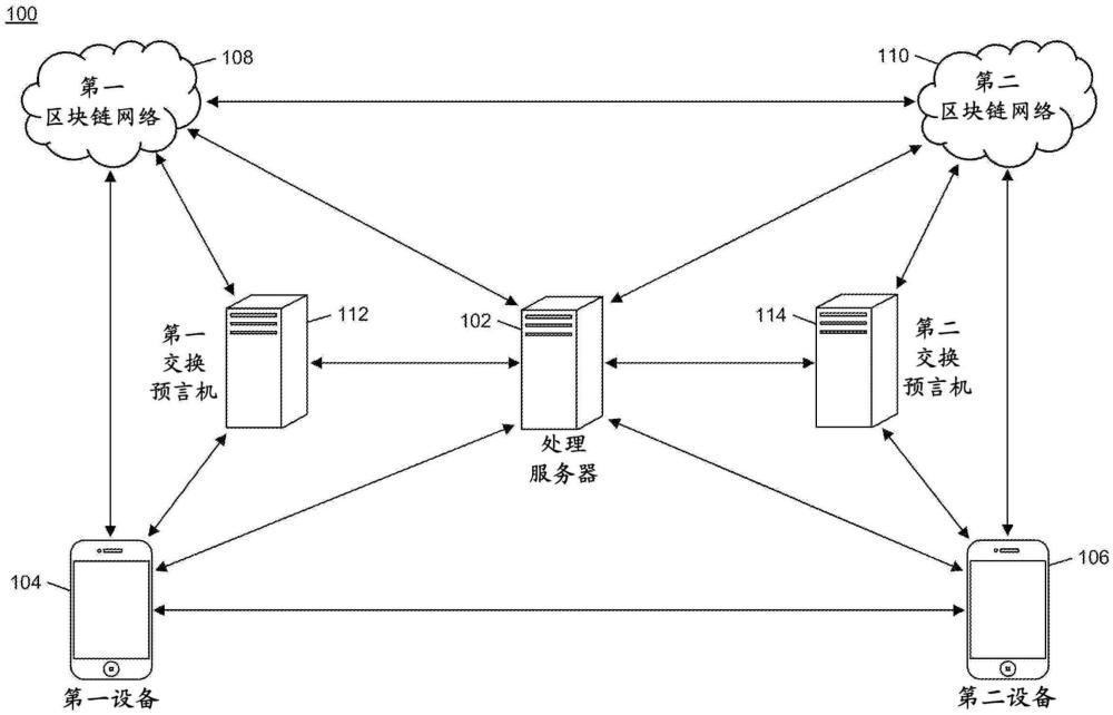 用于處理跨兩個(gè)區(qū)塊鏈的資產(chǎn)交換的方法及系統(tǒng)與流程