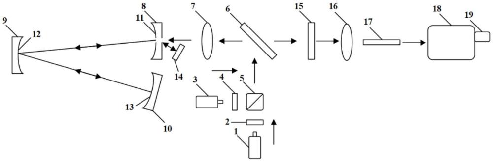 一種V型密集多循環(huán)折疊多反腔及氣體檢測(cè)系統(tǒng)和方法