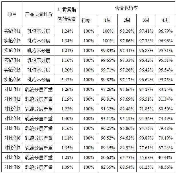 一種負載葉黃素酯的Pickering乳液及其制備方法和應用與流程