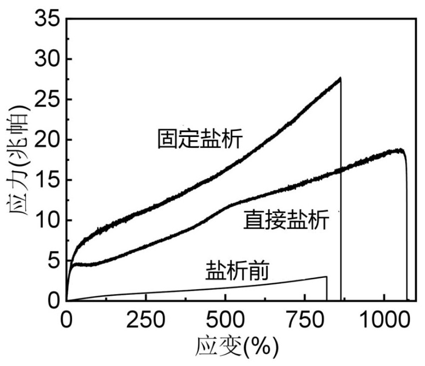 一種高強韌離子凝膠及其制備方法