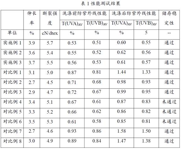 一種超纖紡絲油劑及其制備方法與流程