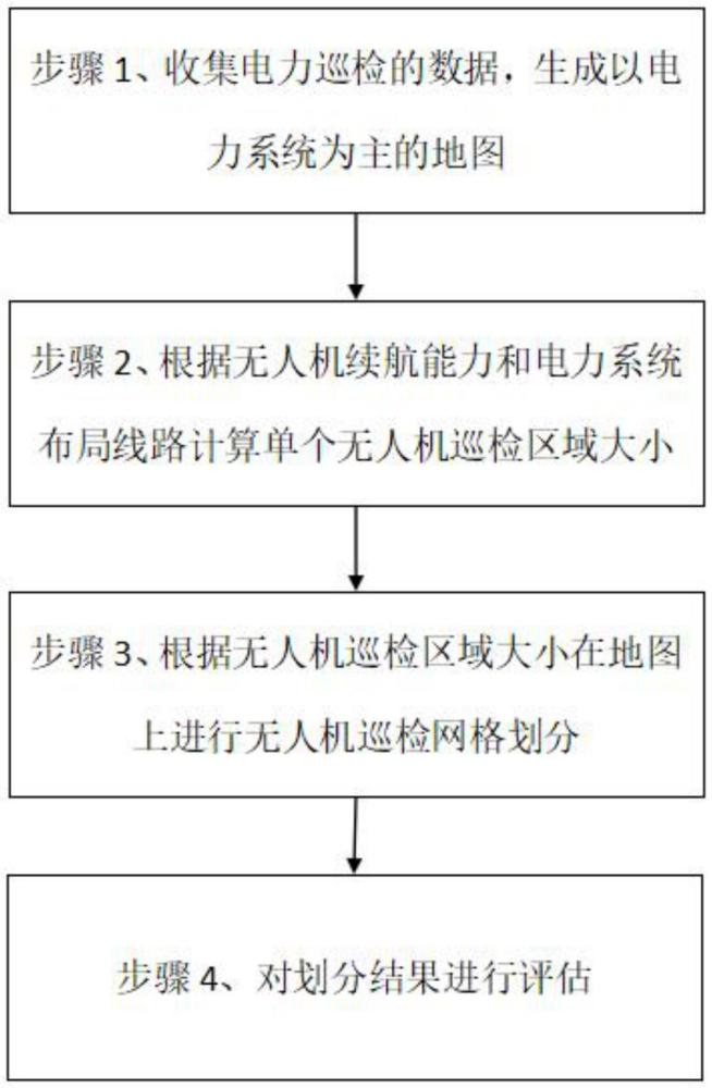 一種用于無人機電力巡檢的點位網格化部署方法與流程