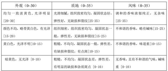 一種低堿魔芋復(fù)合凝膠豆腐的加工工藝