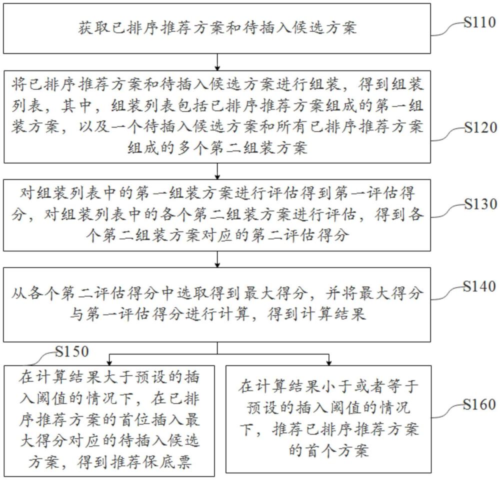 出行中轉(zhuǎn)方案保底票推薦方法、裝置和電子設(shè)備與流程