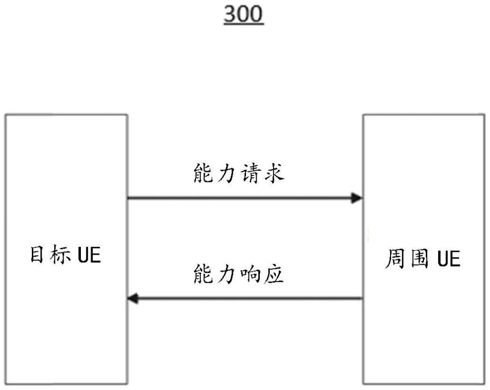 用于側(cè)行鏈路定位的系統(tǒng)和方法與流程